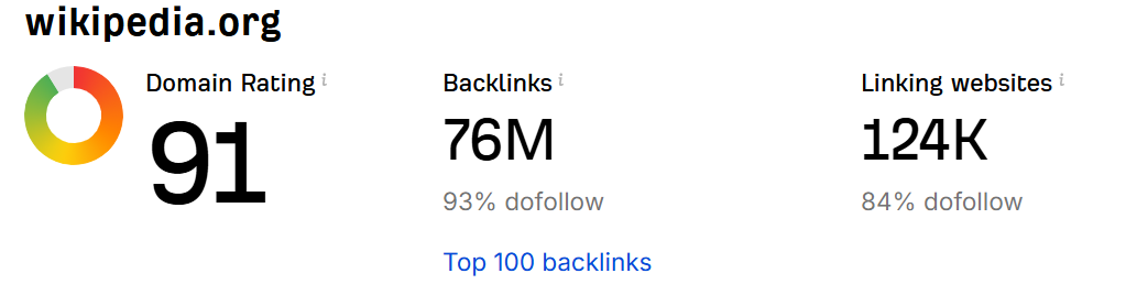 Domain Rating - Wikipedia